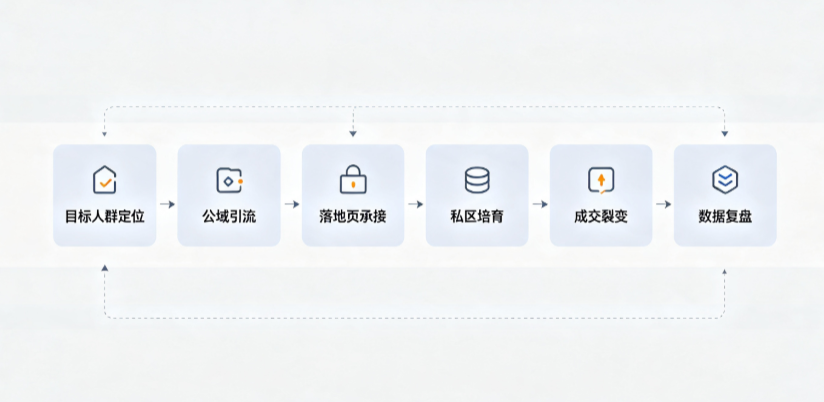 洪洞县AI 搜索获客深度解析：把握生成式搜索红利，抢占 AI 智能体流量入口