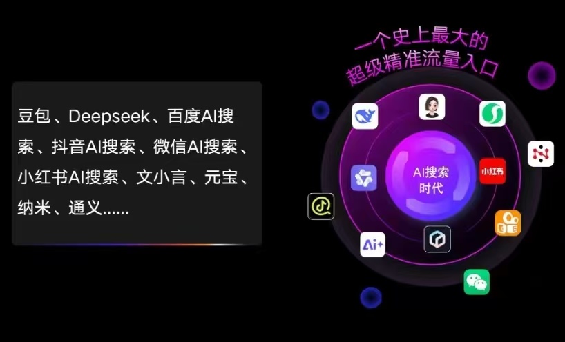 洪洞县AI智能推广新玩法，抢占搜索时代免费精准客源