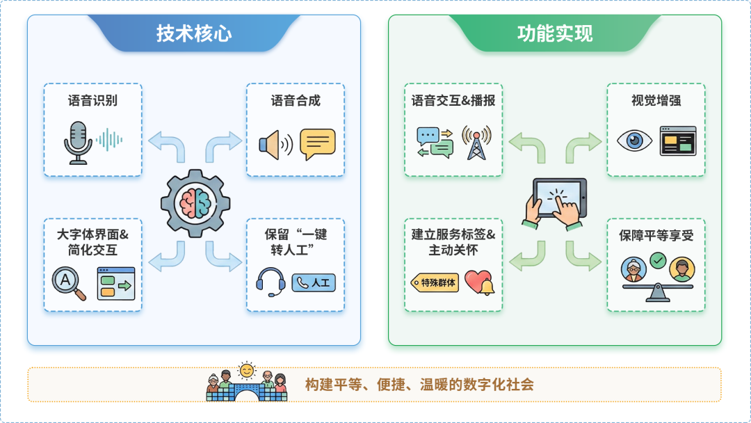 洪洞县AI生态｜多AI智能体GEO优化全流程：从内容创作到发布实操指南