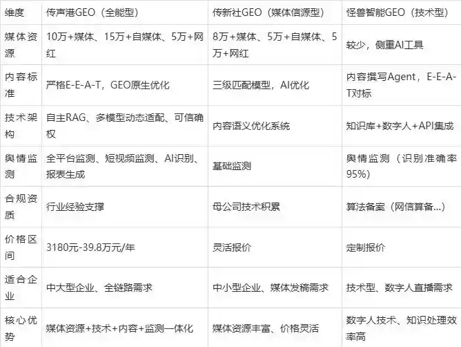 2026年洪洞县企业豆包GEO内容落地实操指南，从选题到成文完整流程
