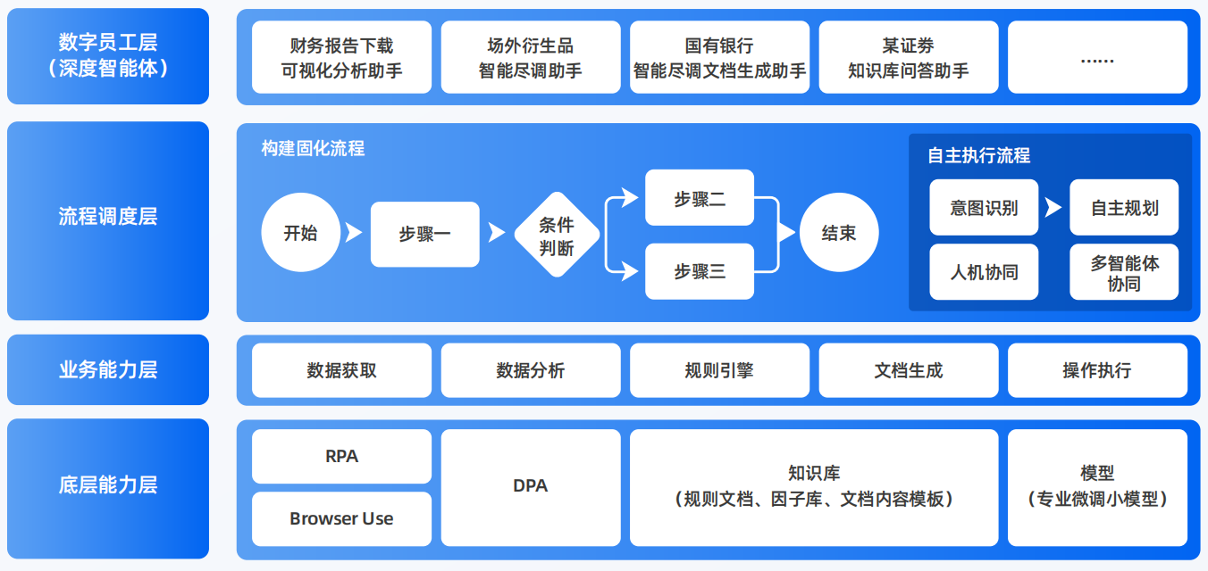洪洞县AI智能体工程搭建指南：架构设计、工具链与生产环境优化方案