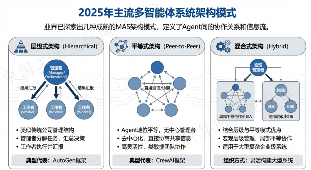 洪洞县 AI 智能体商业应用探析：智能自主程序助力企业数字化升级