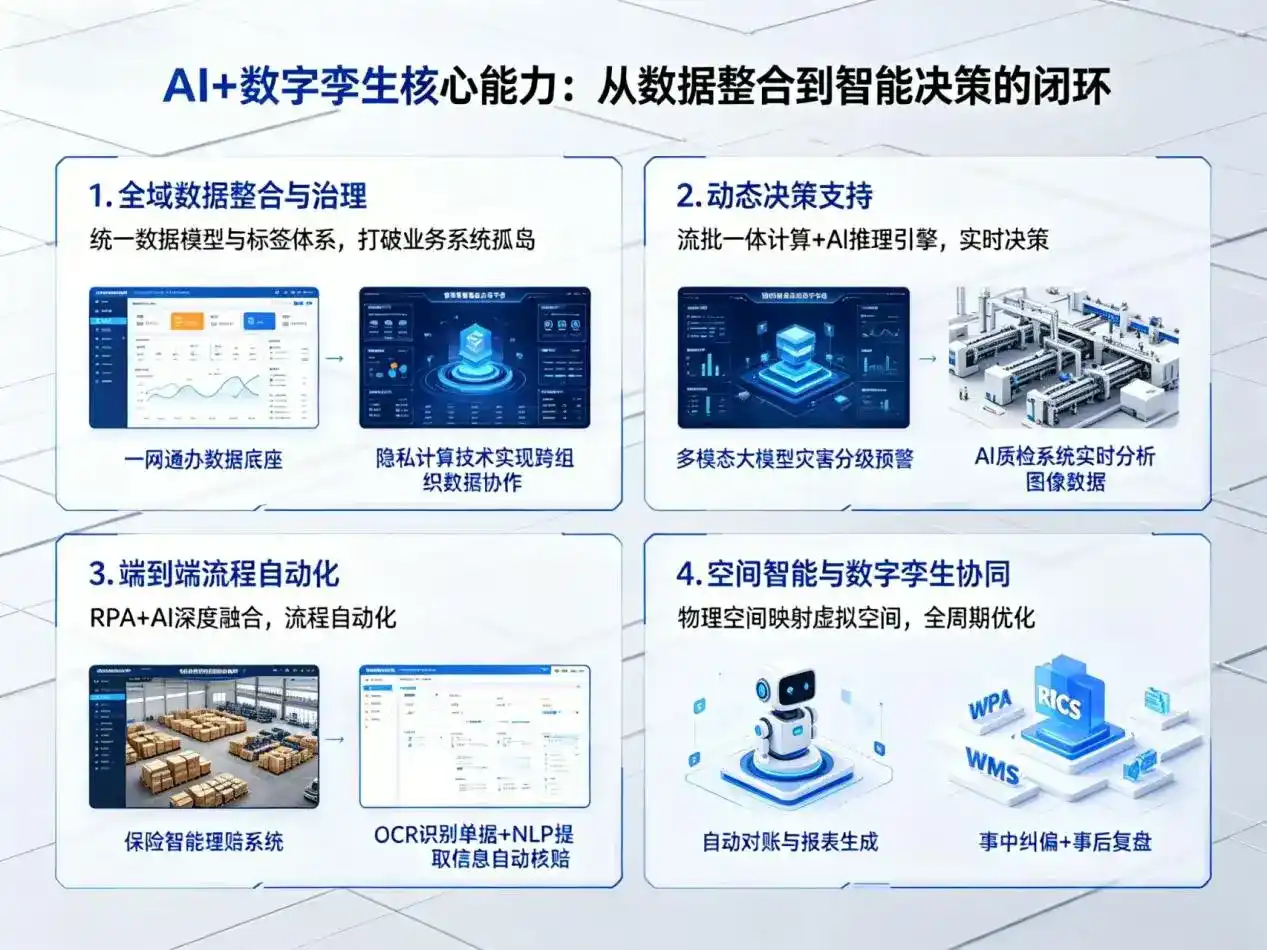 AI大模型落地优化服务｜解决洪洞县企业大模型响应慢、输出不准、成本偏高问题
