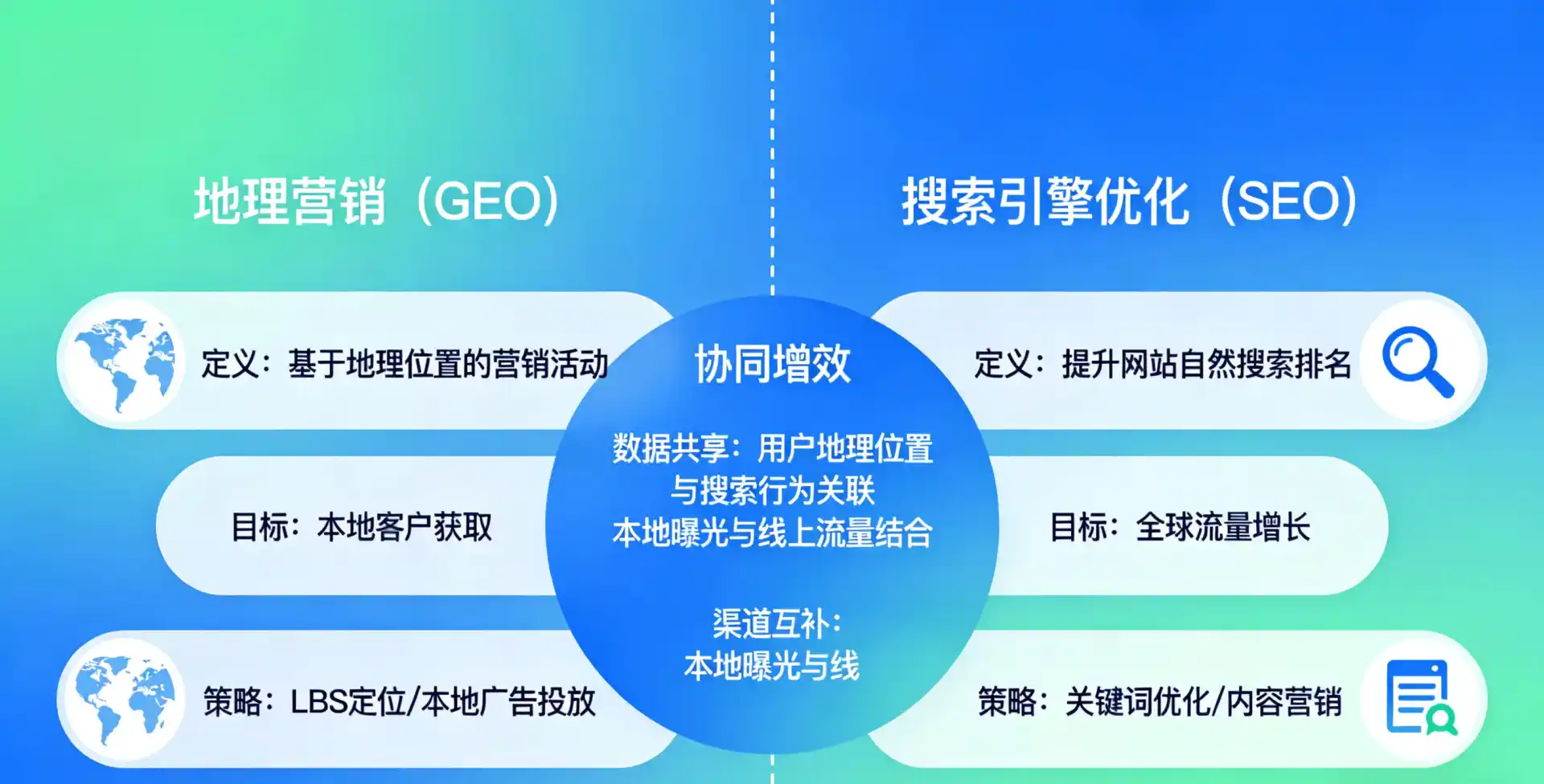 立足洪洞县，从用户需求与流量逻辑，解读GEO优化的落地价值与应用前景