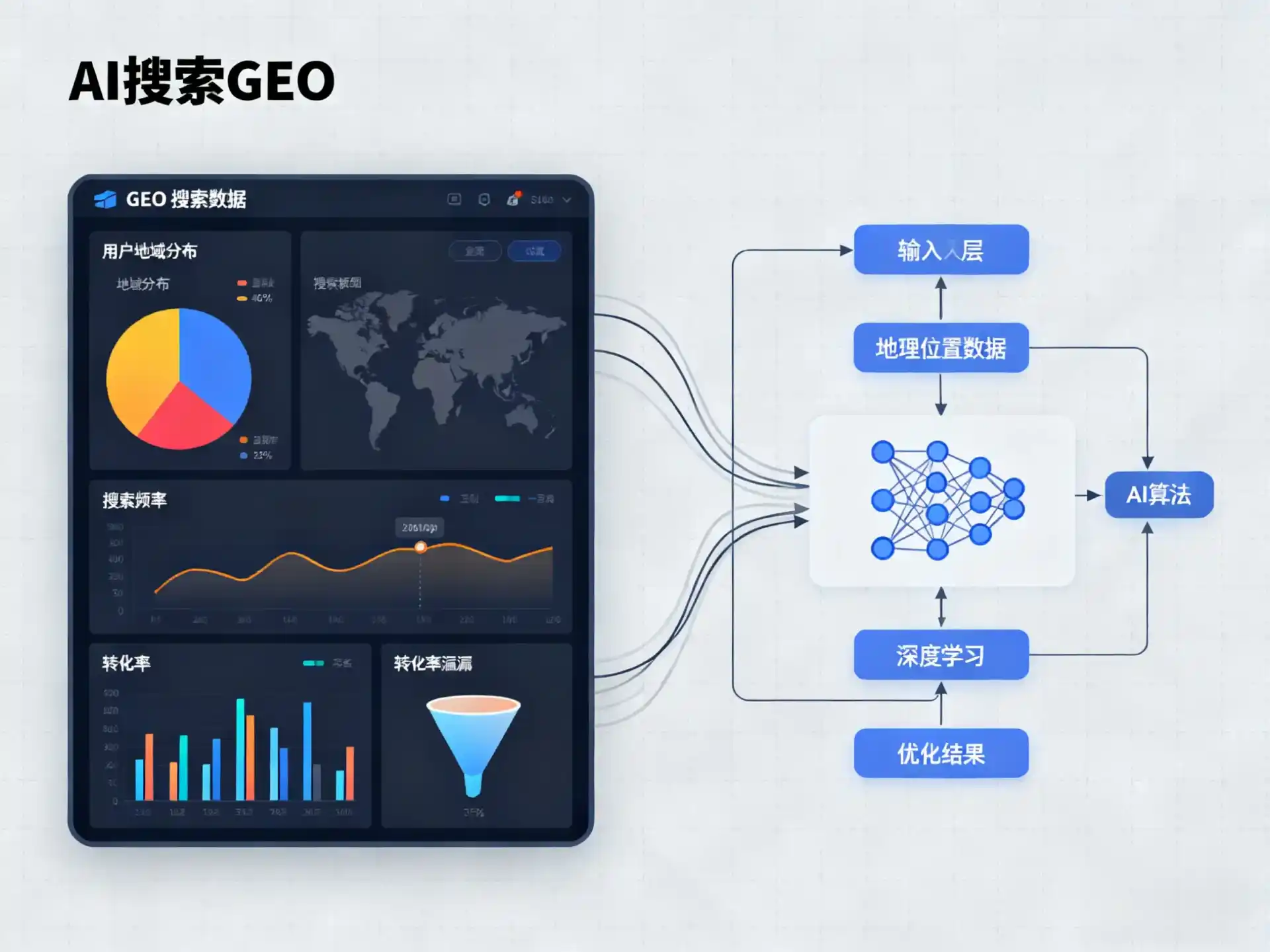 洪洞县GEO优化服务商该如何筛选？生成式引擎优化行业实践观察